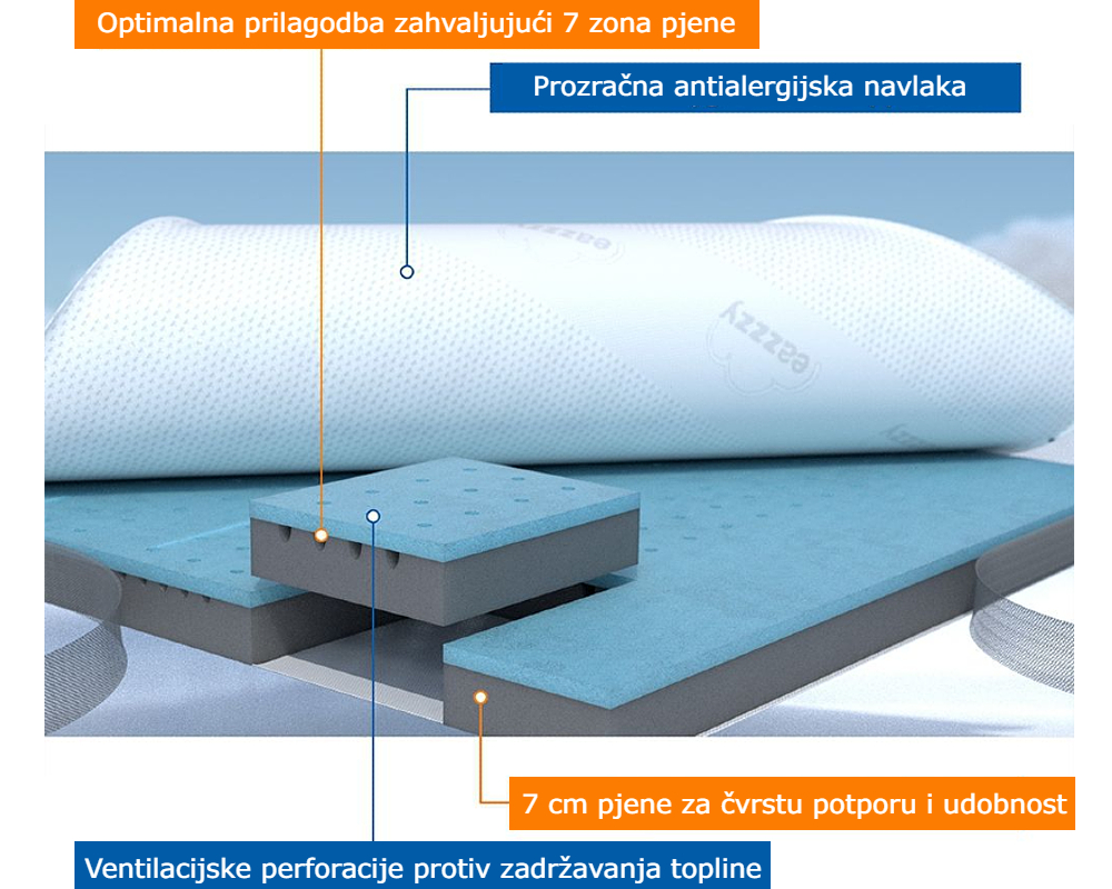eazzzy mattress topper 140 x 200 cm Sleep quality like on clouds